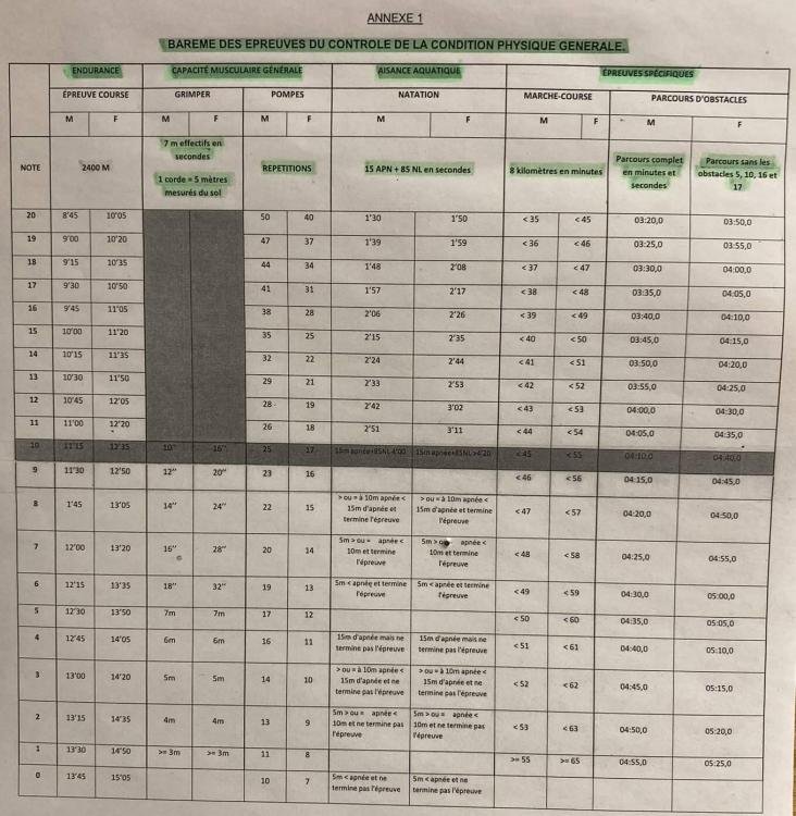 2400m, grimper de corde, pompes, natation, 8km, PO