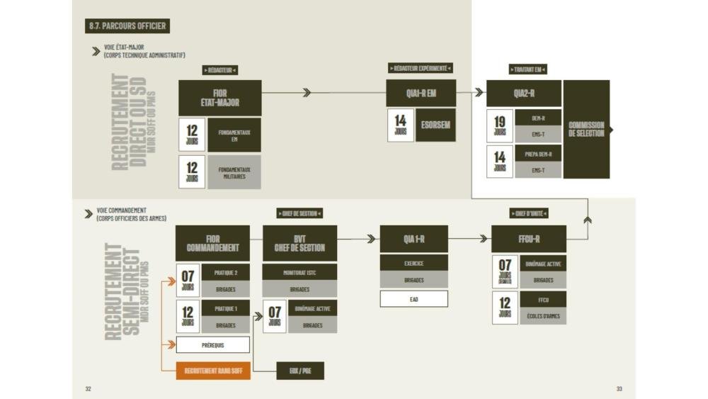 Parcours Officier.jpg